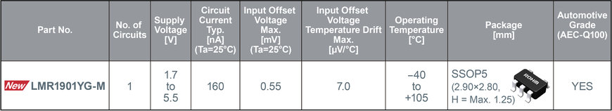 ROHM Develops a New Op Amp that Minimizes Current Consumption